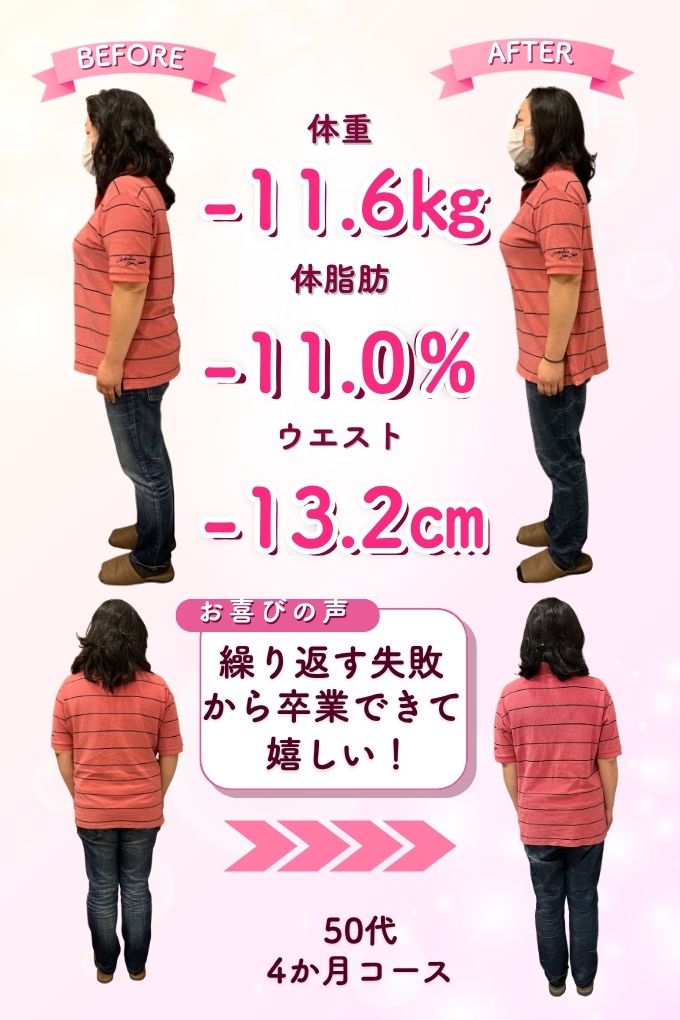 ダイエットBA