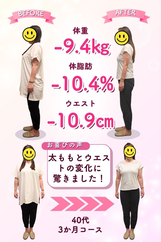 ダイエットBA