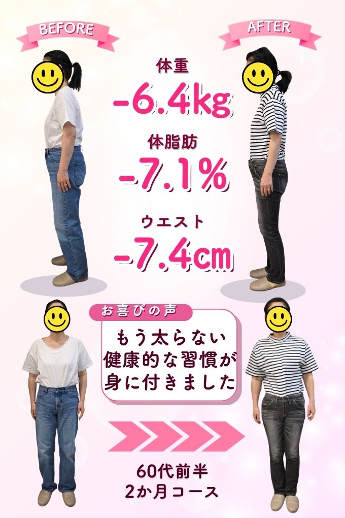 ダイエットBA