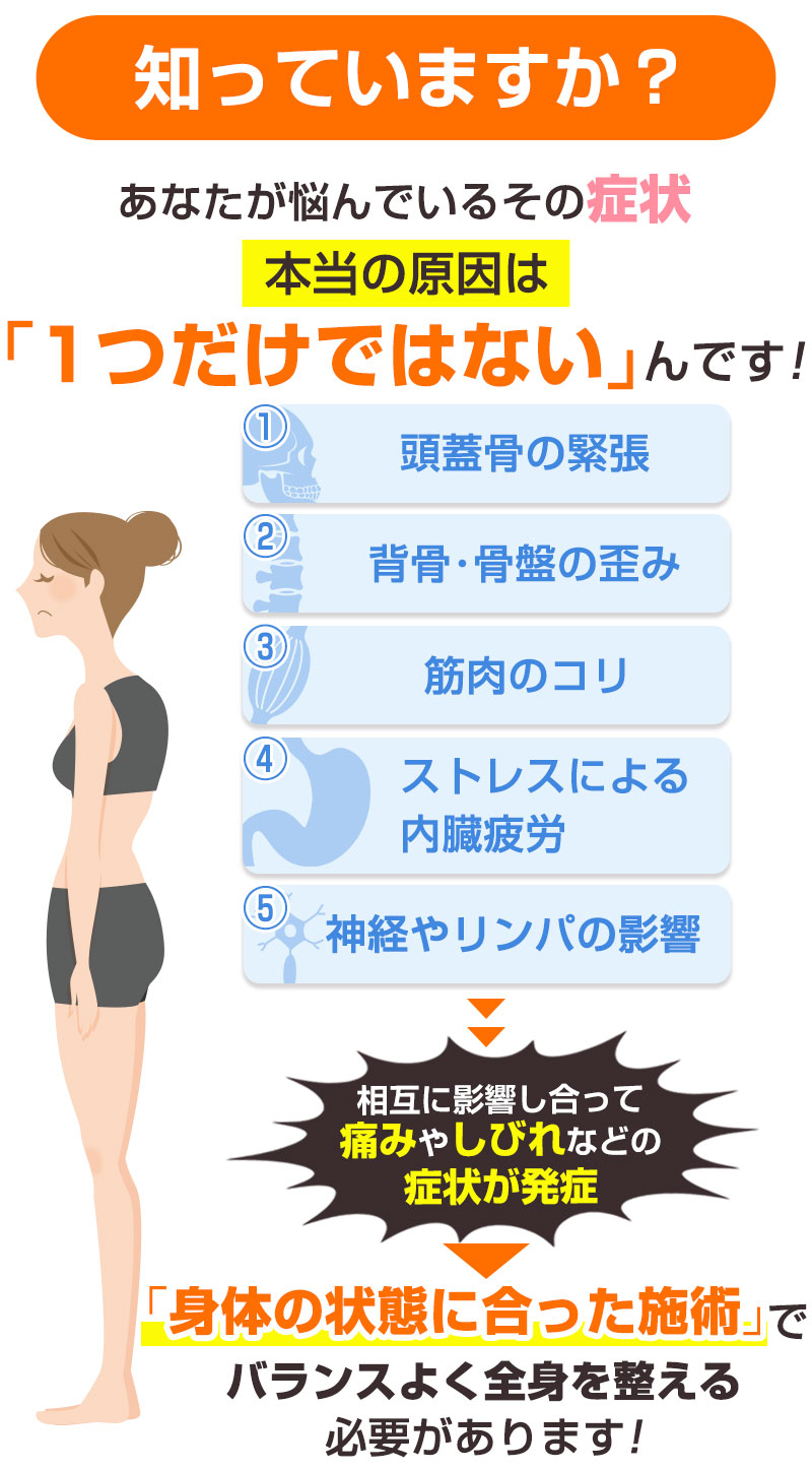 症状の原因