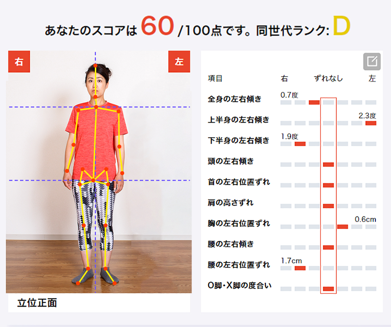 AI姿勢分析